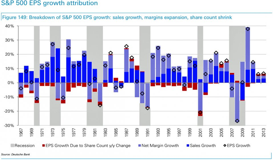 deutsche bank s and p growth company