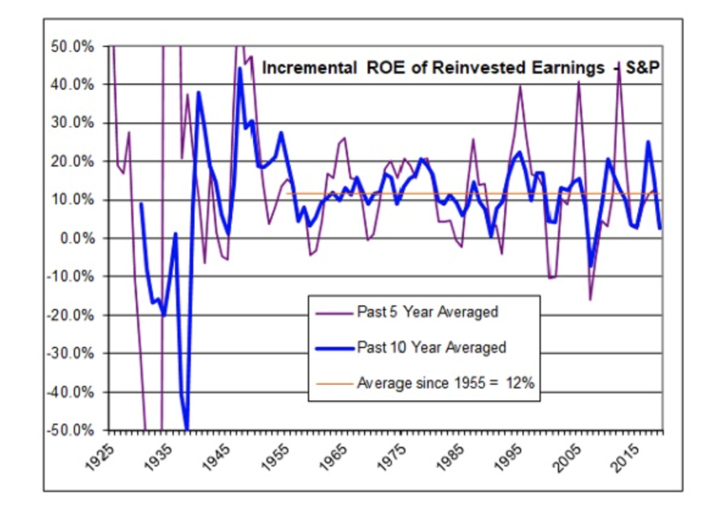 roe reinvested earnings